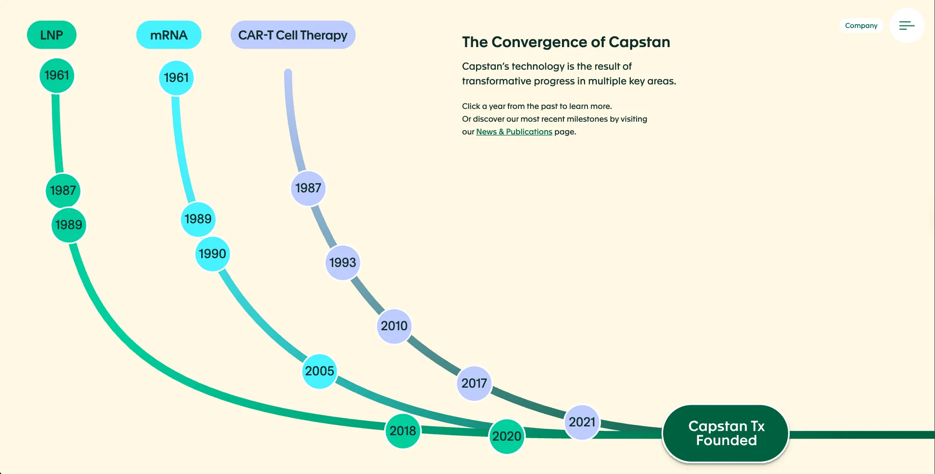 CapstanTX timeline
